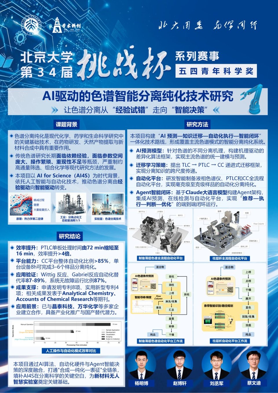 北京大学第三十四届挑战杯参赛海报：AI驱动的色谱智能分离纯化技术研究